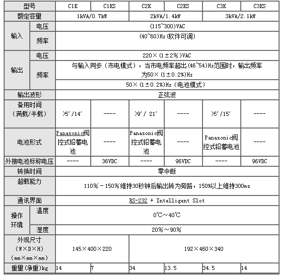 山東ups電源 山東ups電源