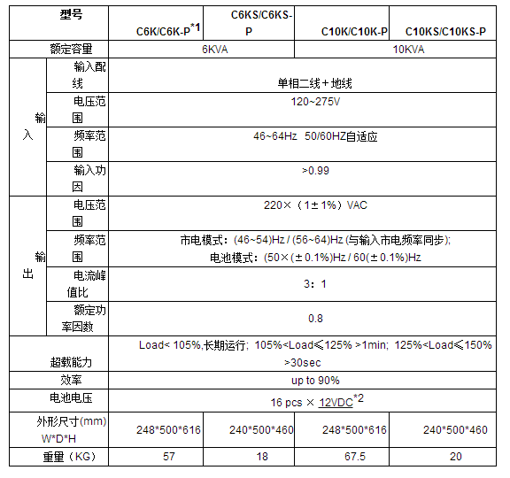 山特ups電源10k 山特ups電源10k